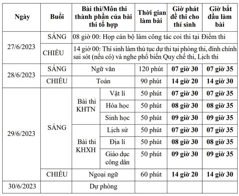Ngày thi THPT Quốc gia 2023
