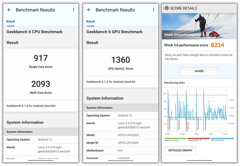 Điểm Geekbench 6 và PCMark của OPPO A98 5G