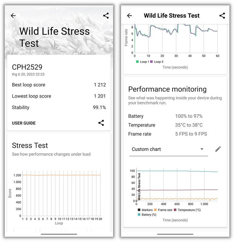 Kết quả bài test 3DMark Wild Life Stress Test của OPPO A98 5G