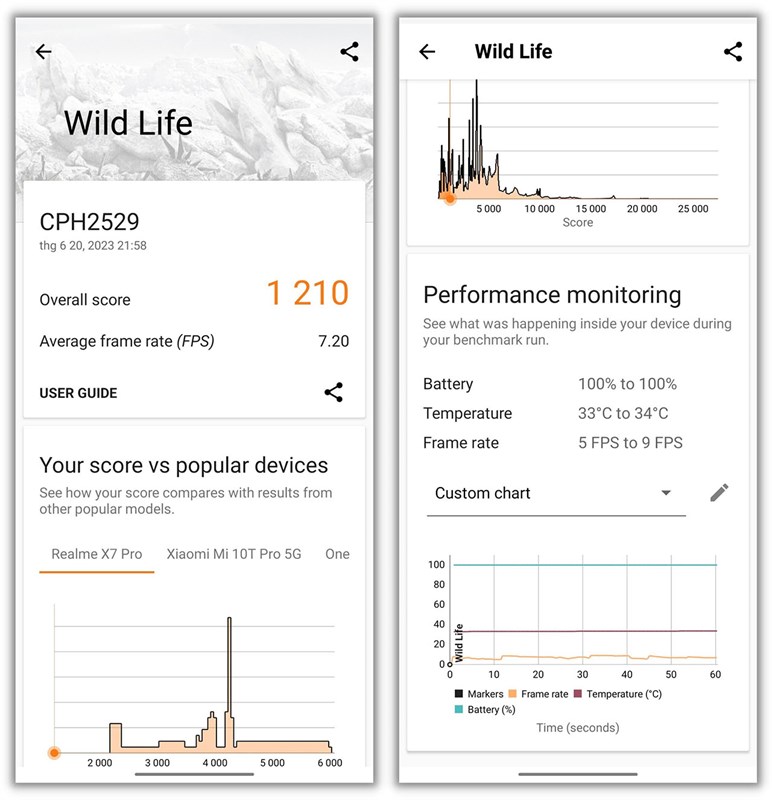 Kết quả bài test 3DMark Wild Life của OPPO A98 5G