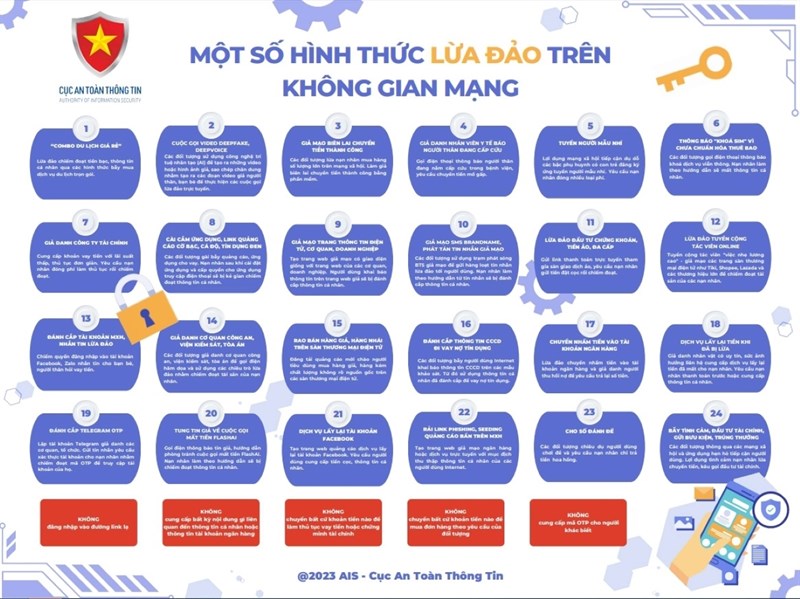 24 hình thức lừa đảo phổ biến trên mạng được tổng hợp bởi Cục An Toàn Thông Tin