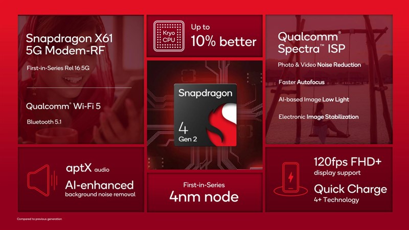 Các điểm thông số kỹ thuật đáng chú ý của Snapdragon 4 Gen 2