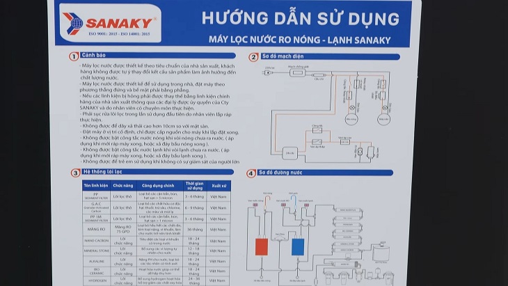 Hướng dẫn sử dụng chi tiết dán ở mặt trong cánh tủ máy lọc