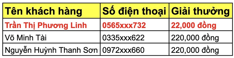 Chỉ có tại Thế Giới Di Động: Đổi điện thoại lấy Galaxy S22 Ultra, săn Galaxy S22 Ultra chỉ 22.000 đồng