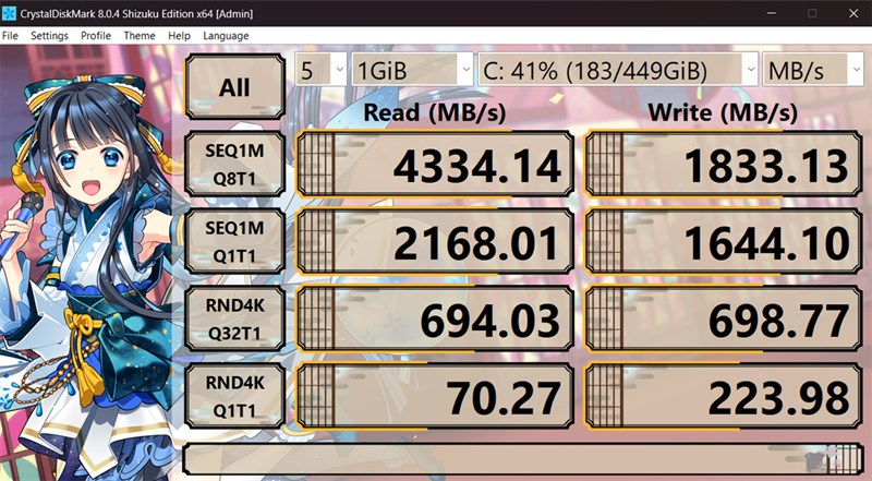 Kết quả đo Crystal Diskmark Shizuku của ASUS TUF F15 FX507VV4