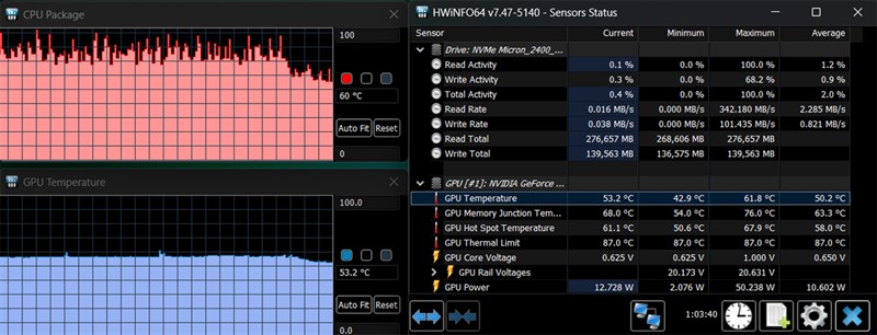 Như các bạn có thể thấy trong app HWinFO64, nhiệt độ CPU lẫn GPU của ASUS TUF F15 FX507VV4 phù hợp với một thiết bị gaming