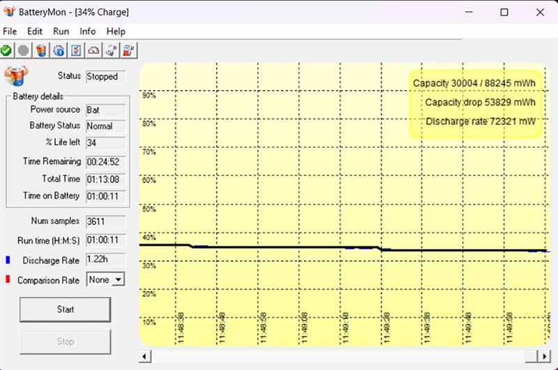 Kết quả bài test pin của ASUS TUF F15 FX507VV4 với các tác vụ thông thường và có chơi game 20 phút.