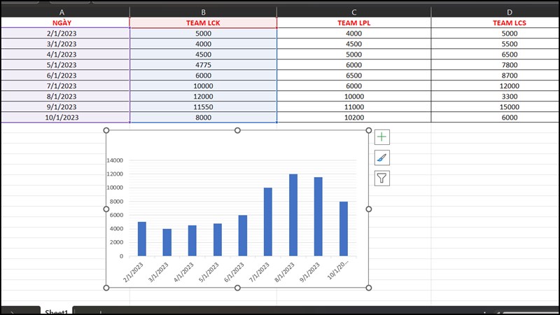 Mẹo nhỏ với biểu đồ trong Excel Mẹo nhỏ với biểu đồ trong Excel