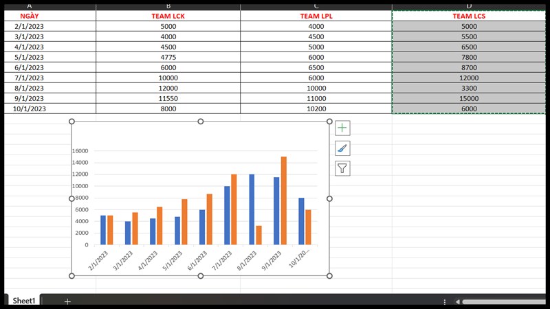 mẹo nhỏ với biểu đồ trong Excel