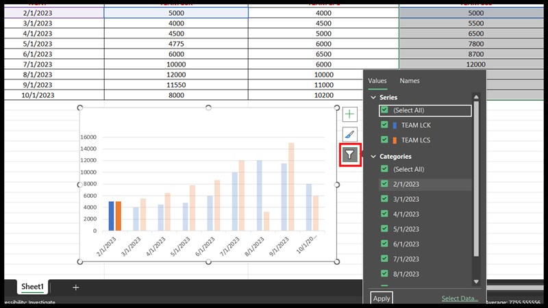 mẹo nhỏ với biểu đồ trong Excel