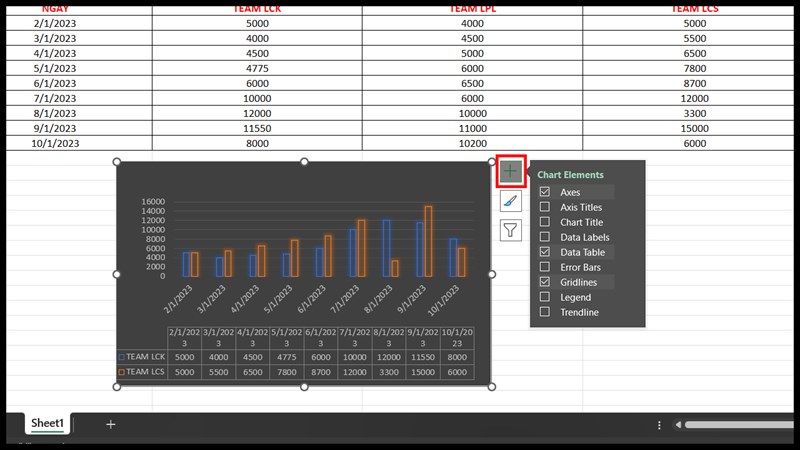 mẹo nhỏ với biểu đồ trong Excel