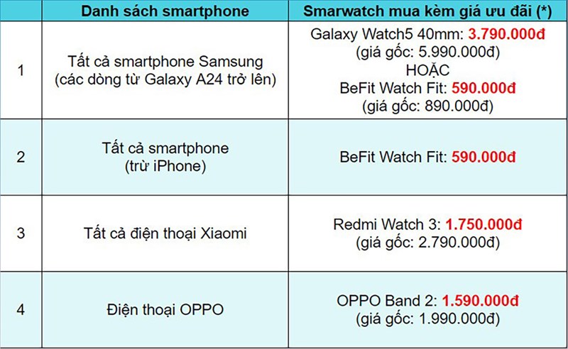 Smartwatch mua kèm chưa bao giờ rẻ đến thế, xem ngay chương trình cực HOT tại đây