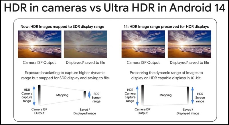 MIUI 15 sẽ tăng cường khả năng hiển thị nội dung HDR với tên gọi Ultra HDR