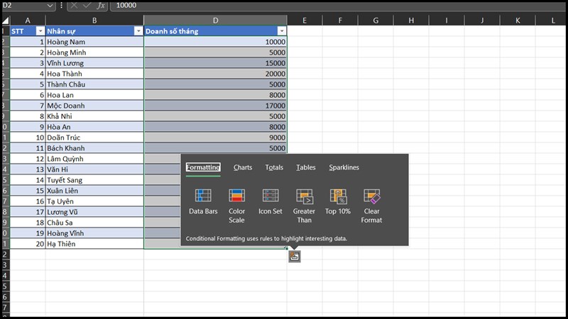 Mẹo xử lý số liệu không cần dùng hàm trong Excel cực kì đơn giản