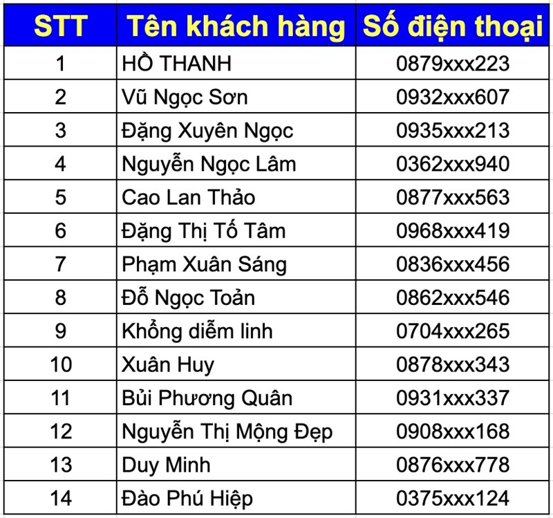 Chỉ còn vài ngày: Với 14.000 đồng, bạn có thể mua Galaxy A14 5G, số lượng có hạn! Chỉ còn vài ngày: Với 14.000 đồng, bạn có thể mua Galaxy A14 5G, số lượng có hạn!