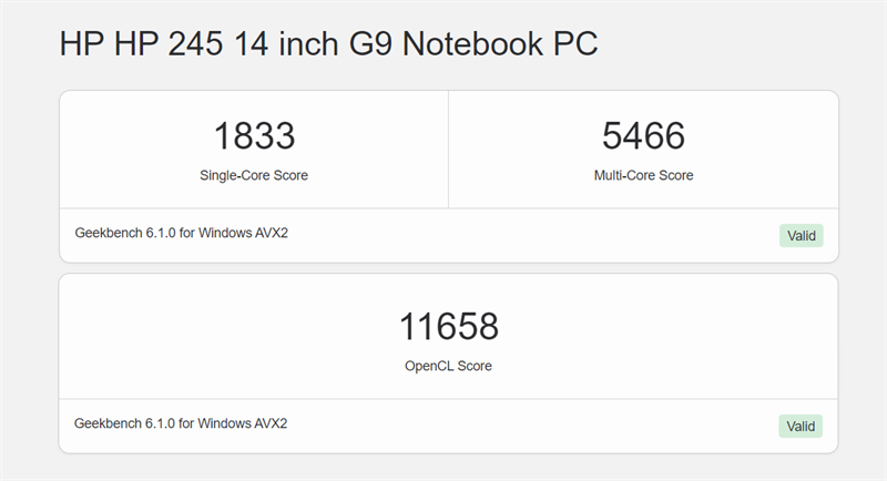 Điểm hiệu năng của HP 245 G9 được chấm bởi Geekbench 6