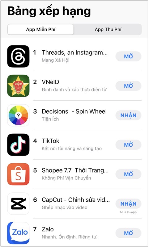 Threads đã nhanh chóng vươn lên vị trí số 1 ở bảng xếp hạng ứng dụng miễn phí trên iOS