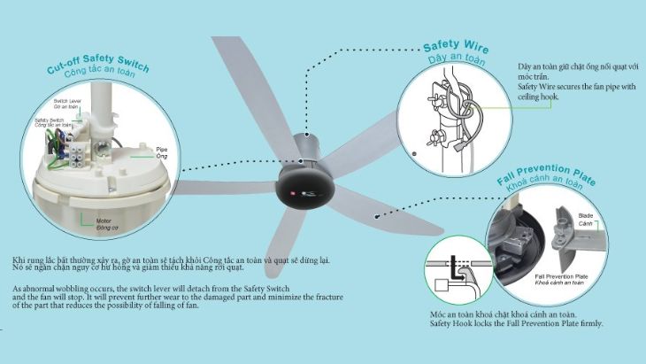 Quạt trần KDK có trang bị đầy đủ các tính năng an toà