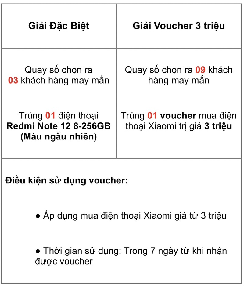 Cơ hội trúng ngay 7 điện thoại Redmi Note 12, chỉ cần để lại thông tin