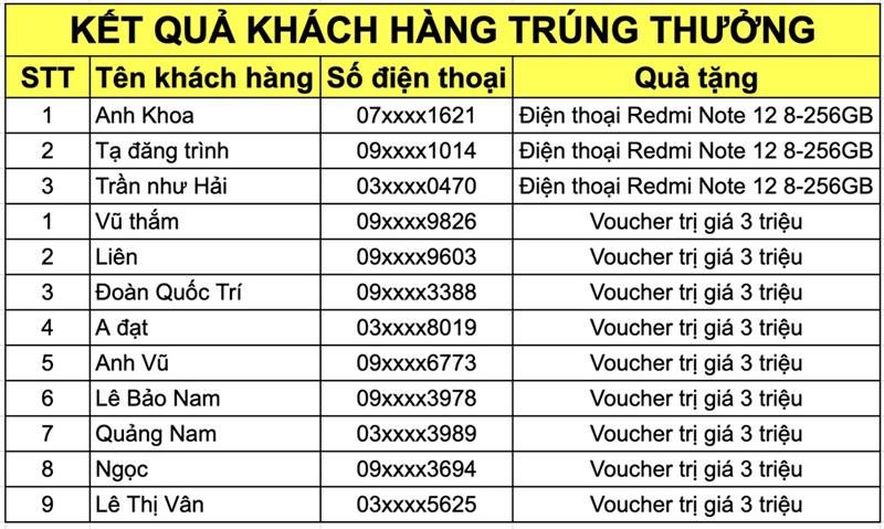 HOT: Cơ hội trúng ngay 3 điện thoại Redmi Note 12 256GB, chỉ cần để lại thông tin