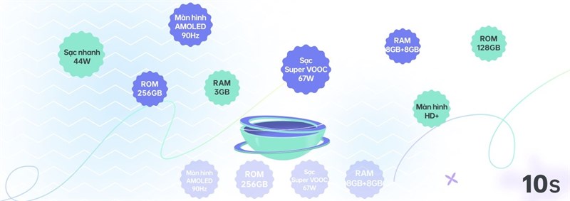 Minigame Đoán tính năng - Rước Đa Z Phone với giải thưởng đến 50 triệu