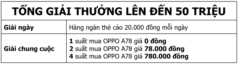 Minigame Đoán tính năng - Rước Đa Z Phone với giải thưởng đến 50 triệu