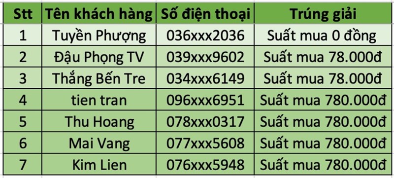 Chơi ngay minigame Đoán tính năng - Rước Đa Z Phone, tổng giải thưởng đến 50 triệu