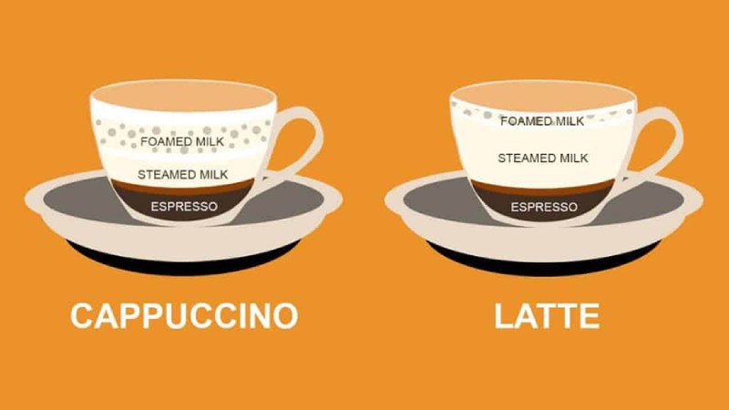 Cách phân biệt Cappuccino và Latte