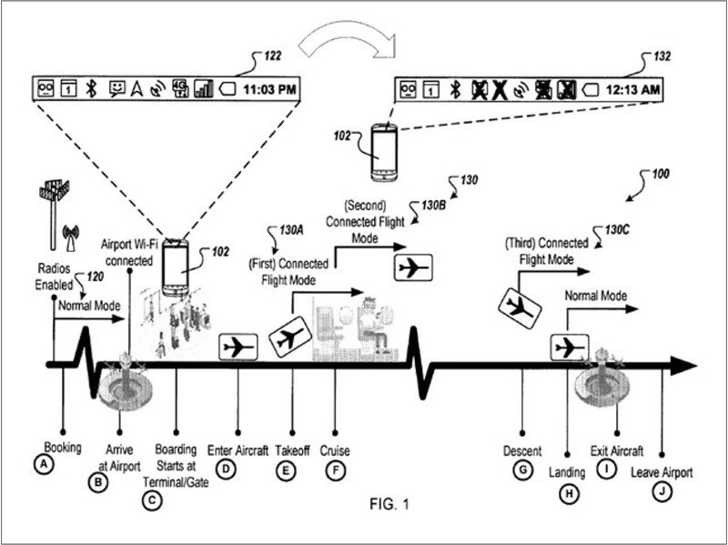 Connected Flight Mode sẽ tự động kích hoạt ngay khi thiết bị xác định rằng bạn đang bay bằng loạt cảm biến