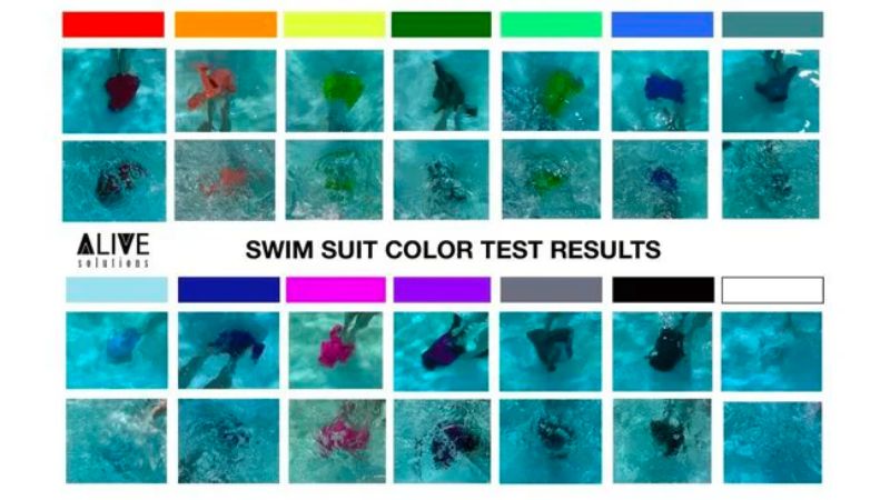 Kết quả kiểm tra mức độ nhìn thấy của màu sắc đồ bơi tại hồ bơi