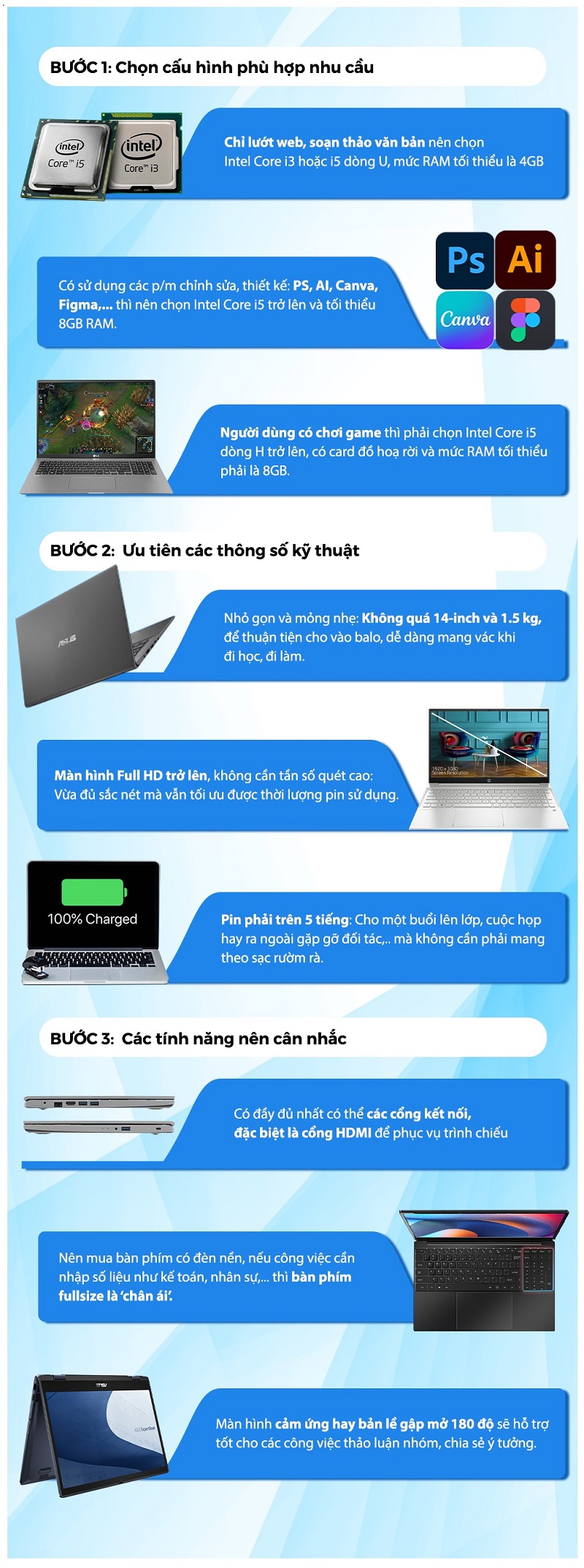 Chọn Laptop 'hợp' với bạn theo 4 nhóm nhu cầu Chọn Laptop 'hợp' với bạn theo 4 nhóm nhu cầu