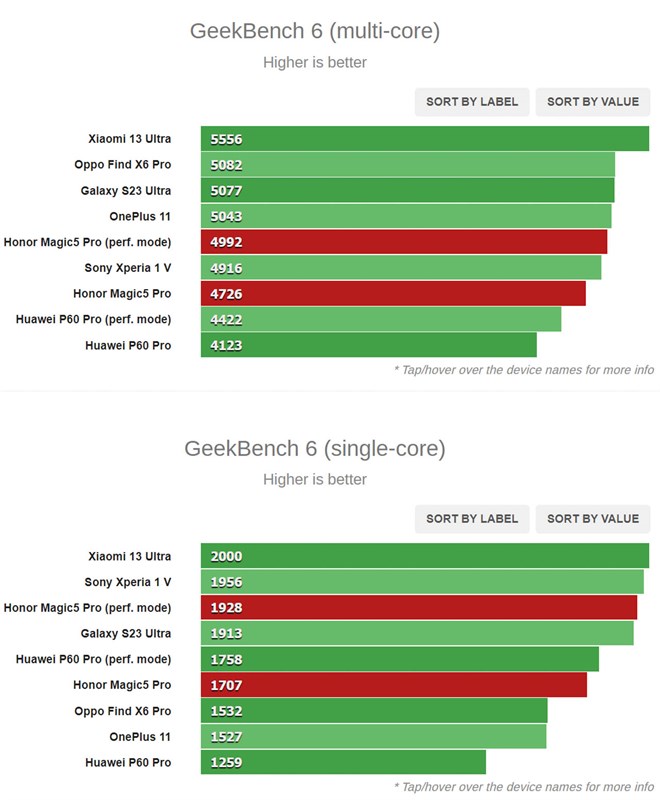 Đánh giá Honor Magic 5 Pro Đánh giá Honor Magic 5 Pro