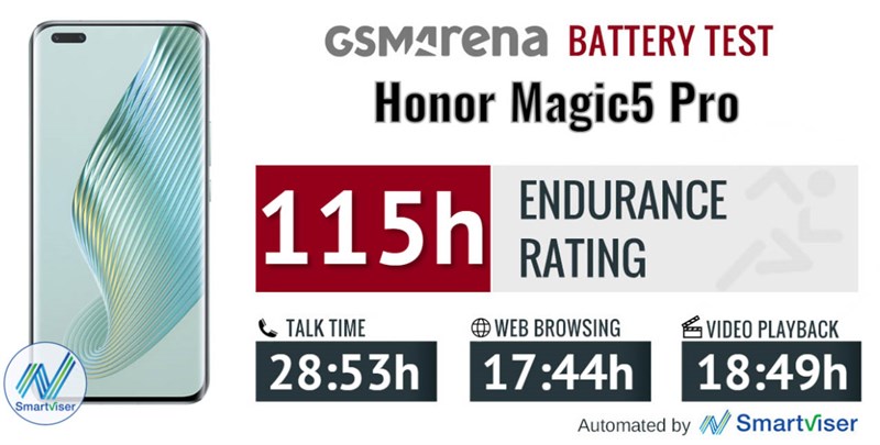 Đánh giá Honor Magic 5 Pro Đánh giá Honor Magic 5 Pro