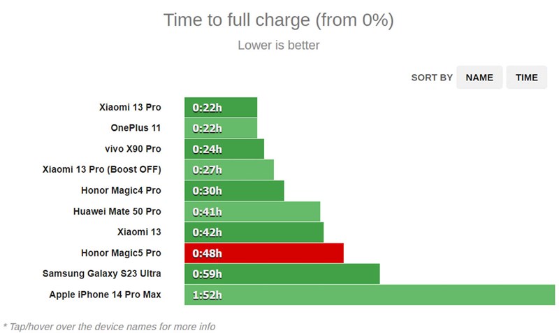 Đánh giá Honor Magic 5 Pro Đánh giá Honor Magic 5 Pro