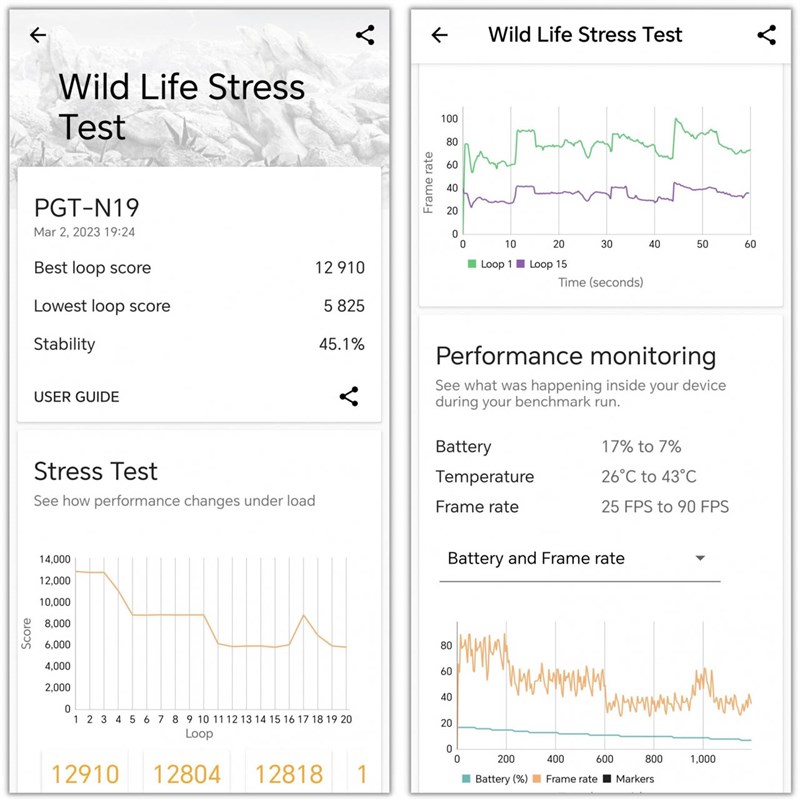 Đánh giá Honor Magic 5 Pro Đánh giá Honor Magic 5 Pro
