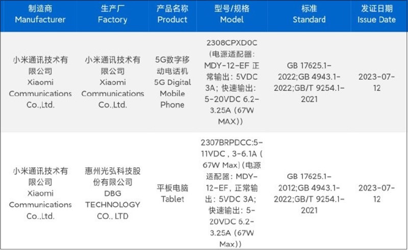 Ảnh chứng nhận 3C của 2 thiết bị được chia sẻ bởi Digital Chat Station