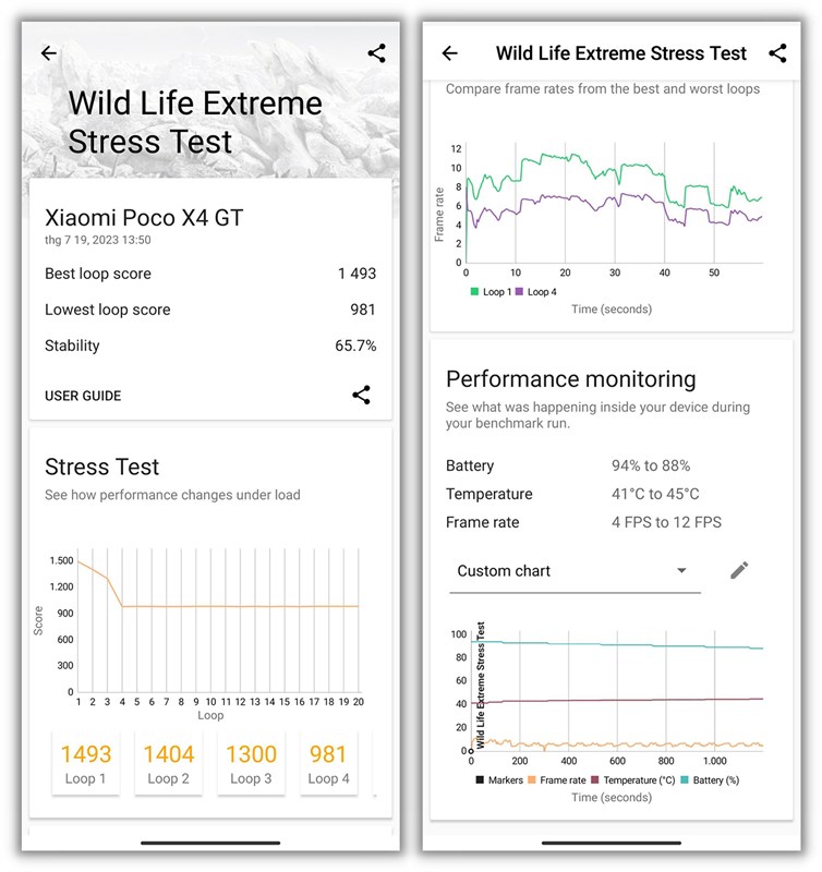 Điểm 3DMark Wild Life Extreme Stress Test của POCO X4 GT sau 1 năm Điểm 3DMark Wild Life Extreme Stress Test của POCO X4 GT sau 1 năm