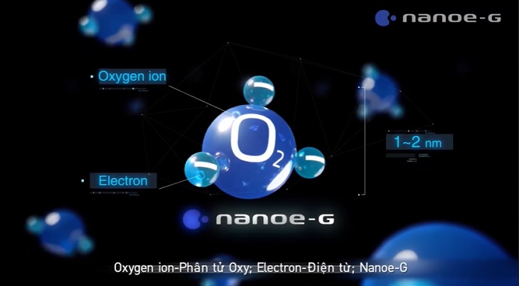 Cơ chế hoạt động Nanoe-G