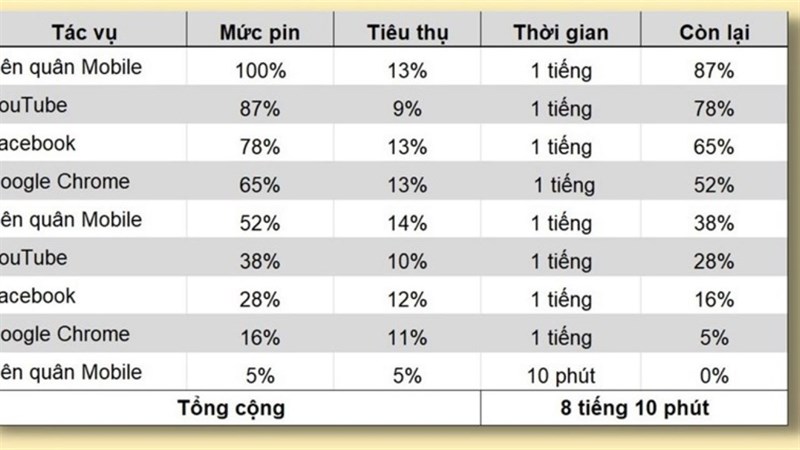 Galaxy Z Fold4 được tối ưu giúp thời gian dùng của bạn lâu hơn