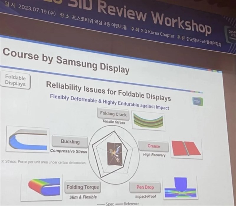 Slide được chụp tại sự kiện SID