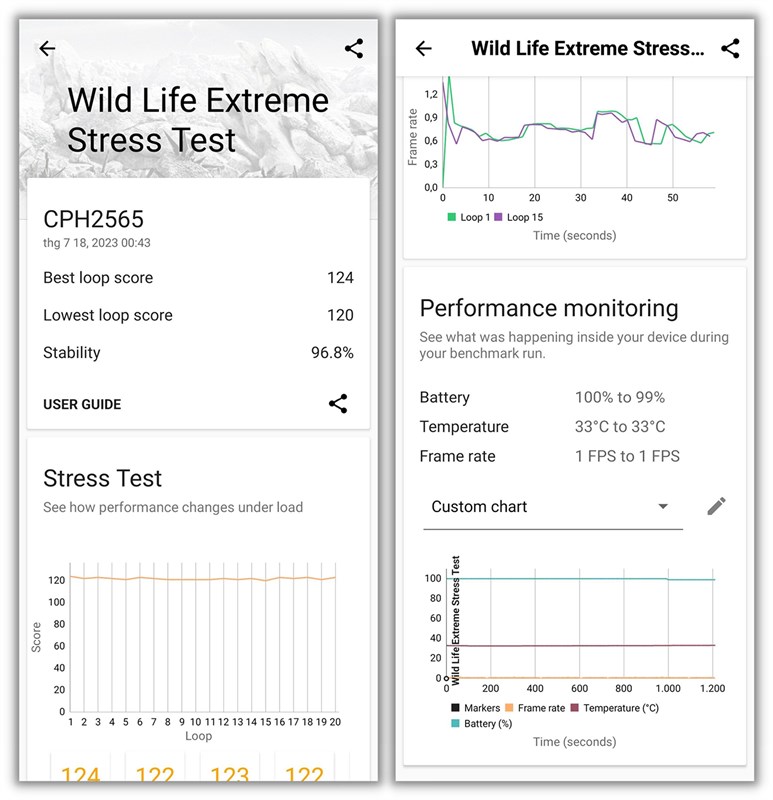 Điểm 3DMark Wild Life Stress Test của OPPO A78 Điểm 3DMark Wild Life Stress Test của OPPO A78