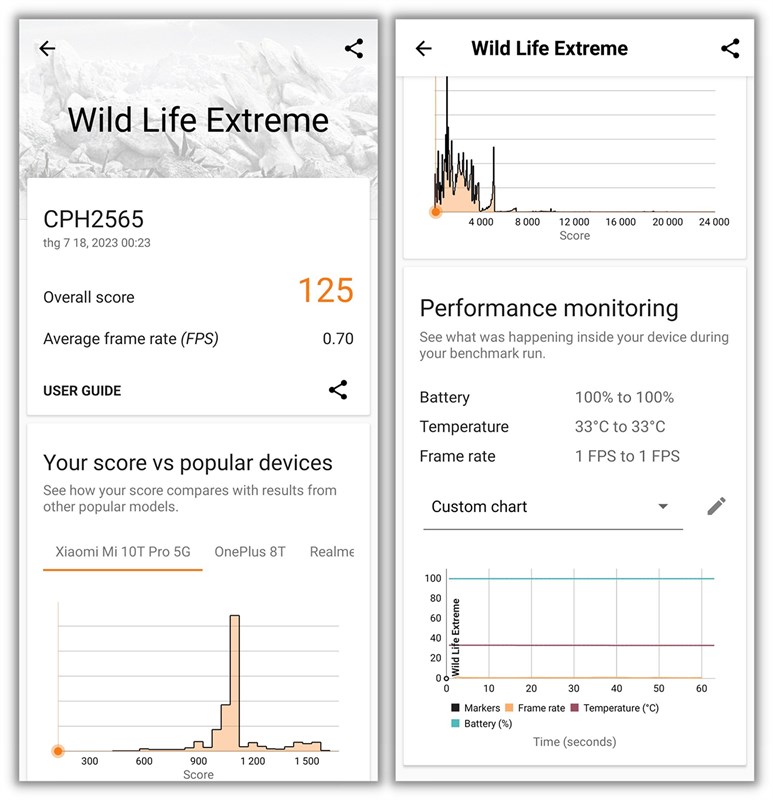Điểm 3DMark Wild Life của OPPO A78 Điểm 3DMark Wild Life của OPPO A78