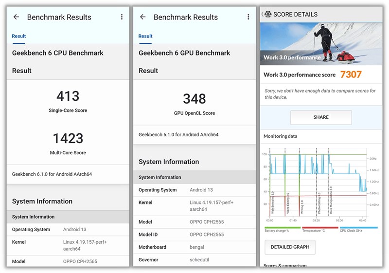 Điểm Geekbench 6 và PCMark của OPPO A78 Điểm Geekbench 6 và PCMark của OPPO A78