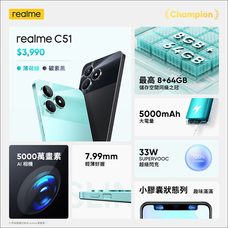 Những trang bị đáng chú ý nhất của realme C51