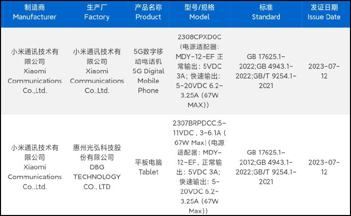 Chứng nhận 3C của hai sản phẩm mới đến từ Xiaomi. Chứng nhận 3C của hai sản phẩm mới đến từ Xiaomi.