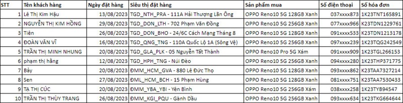 Sắm OPPO Reno10 Series - Cơ hội trúng 10 vé đi Malaysia - Singapore trị giá đến 200 triệu