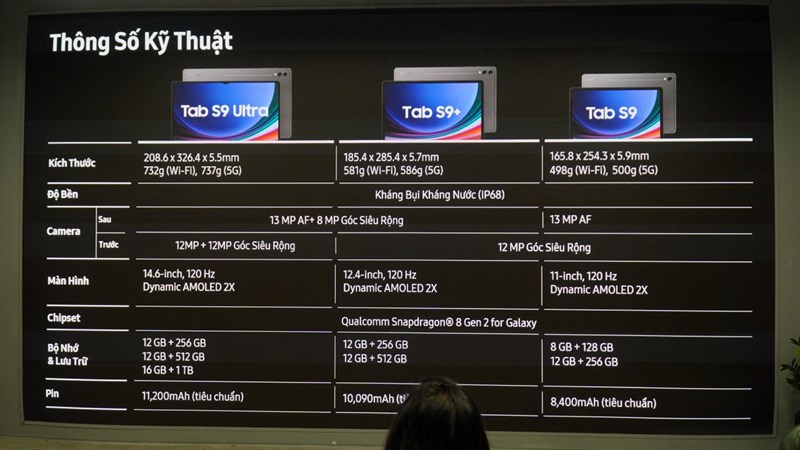 Thông số kỹ thuật của Galaxy Tab S9 Series