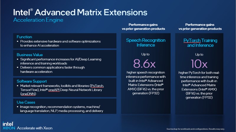 Intel® Xeon® Scalable thế hệ 4 có thể hỗ trợ doanh nghiệp khi chạy được mọi ứng dụng AI ở thời điểm hiện tại