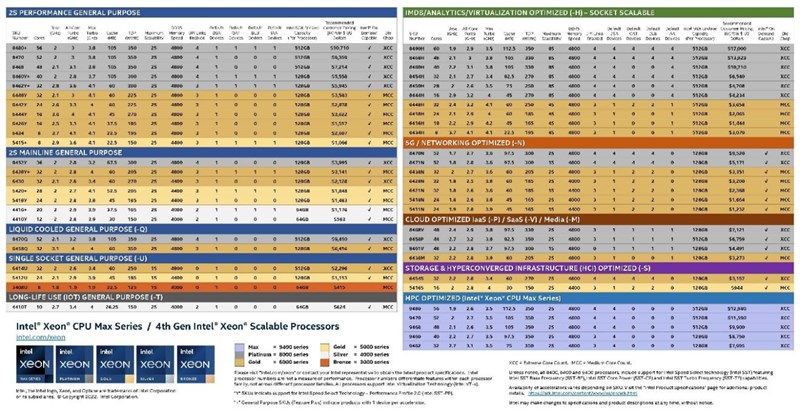 Intel cung cấp danh mục điện toán bảo mật toàn diện nhất hiện nay so với bất kỳ nhà cung cấp vi xử lý trung tâm dữ liệu nào