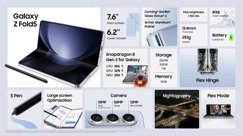 Tổng quan sự kiện Galaxy Unpacked 2023